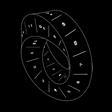 Looping